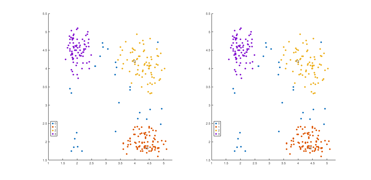 Click here for the graphical output of this example (link to Ro.S.A. website).
